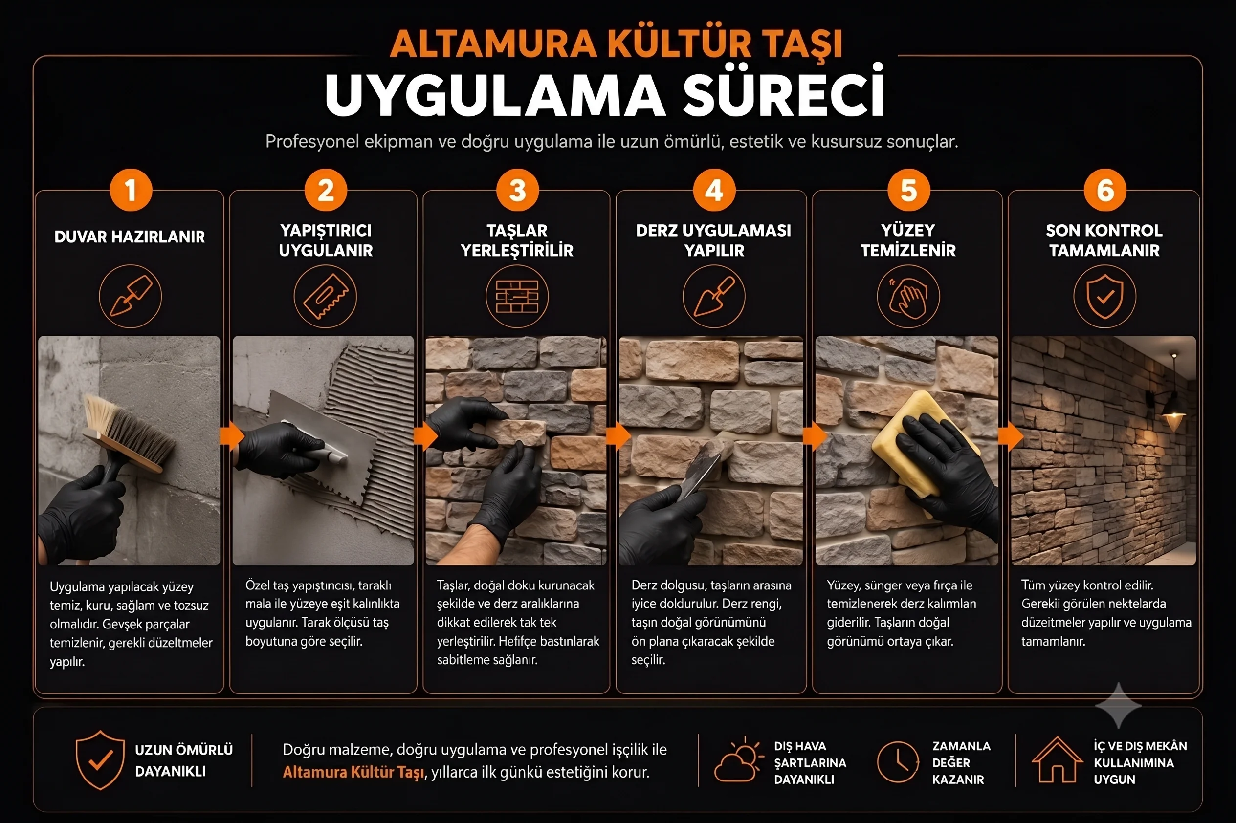 Altamura kültür taşı uygulama sürecinin altı adımı