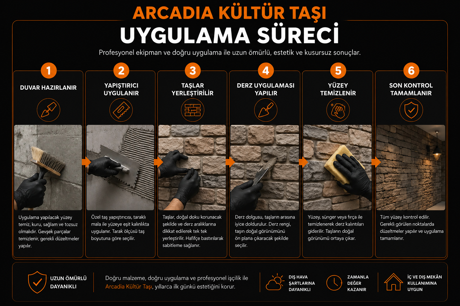 Arcadia kültür taşı uygulama sürecinin altı adımı