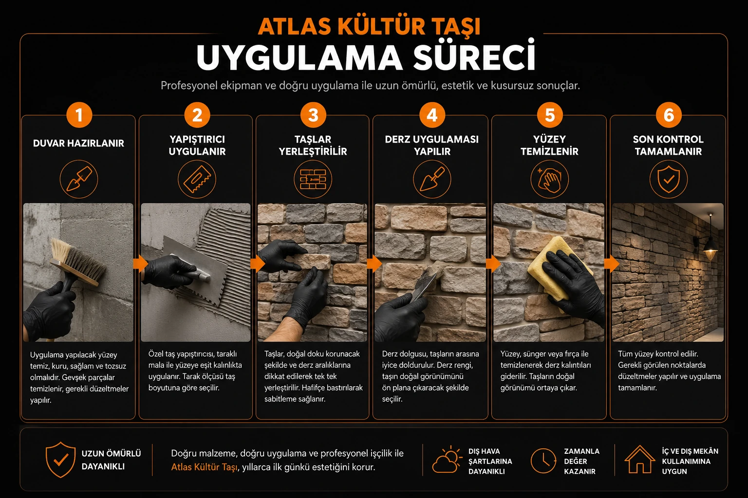 Atlas kültür taşı uygulama sürecinin altı adımı