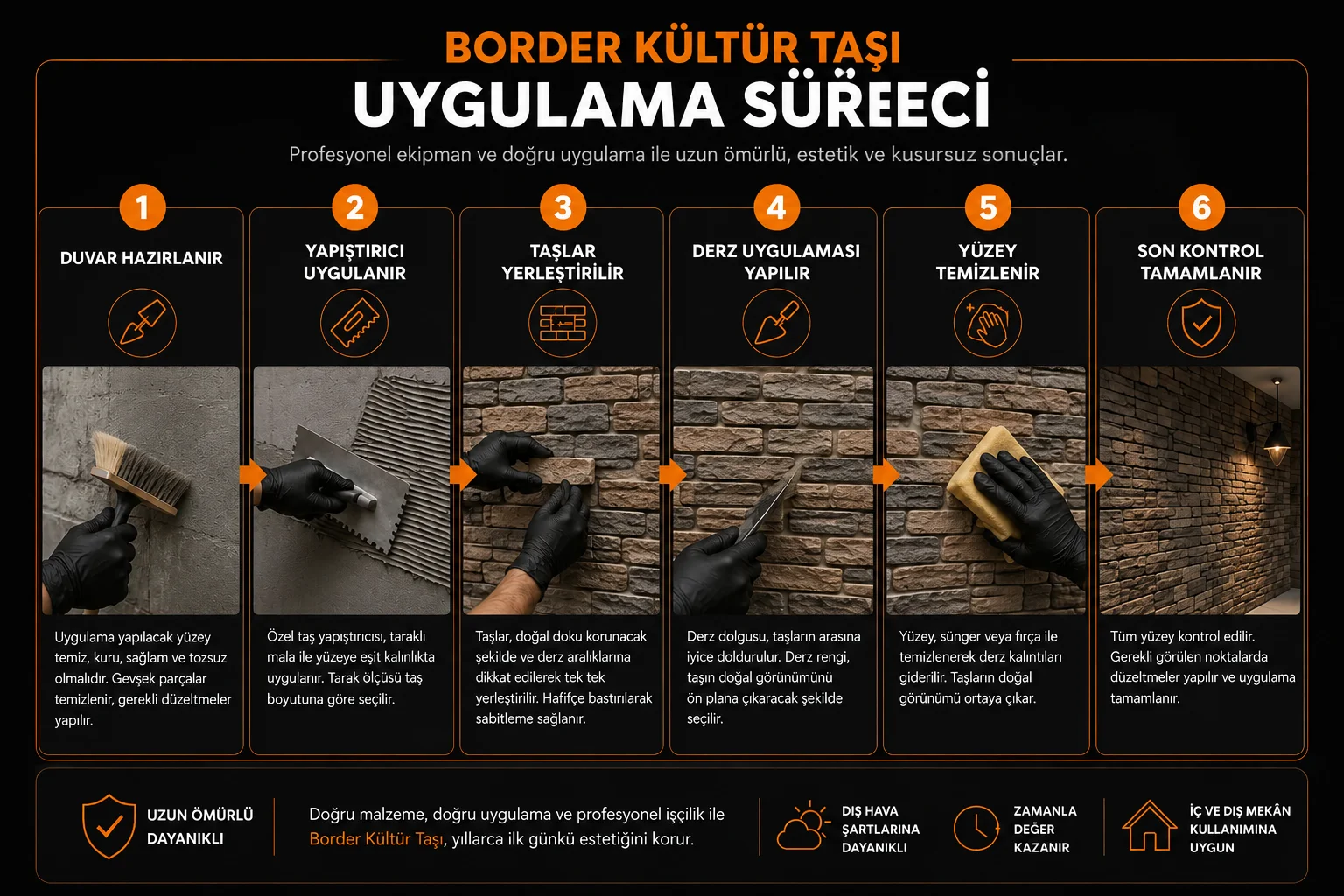 Border Kültür Taşı uygulama sürecinin altı adımı