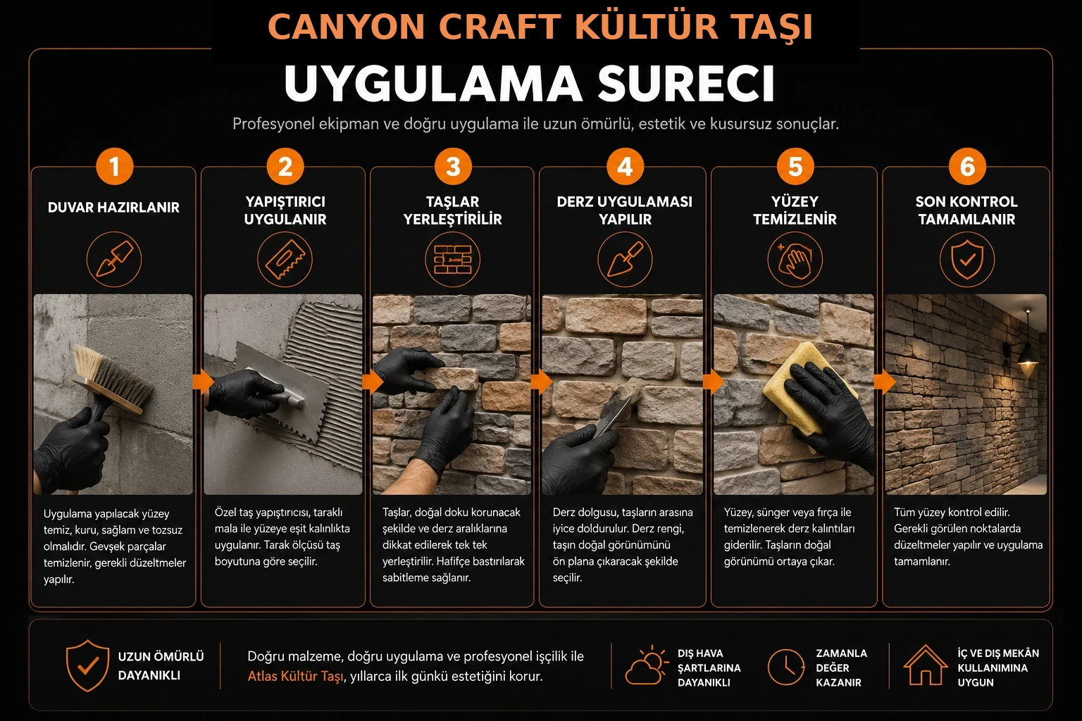 Canyon Craft Kültür Taşı uygulama sürecinin altı adımı