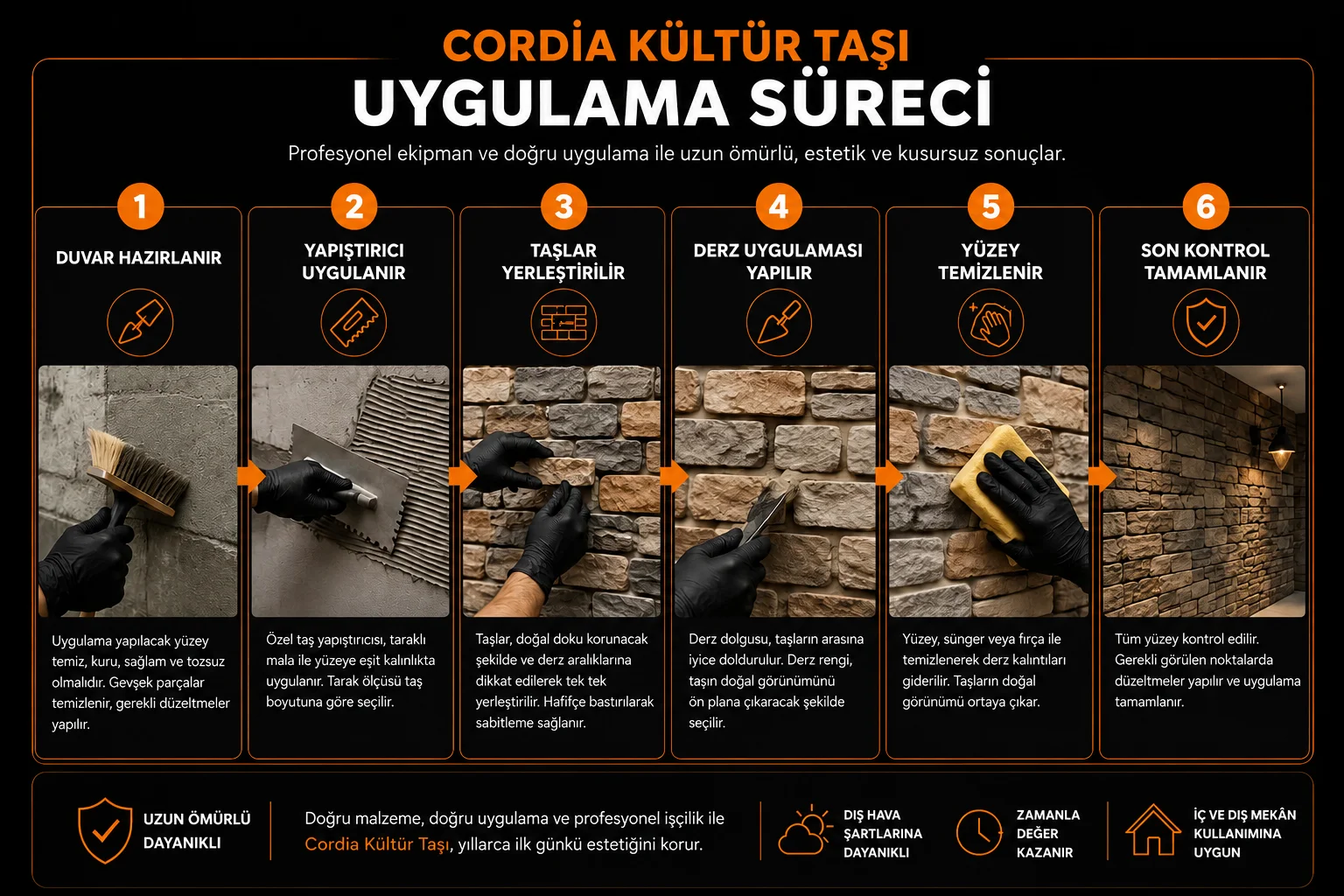 Cordia kültür taşı uygulama sürecinin altı adımı