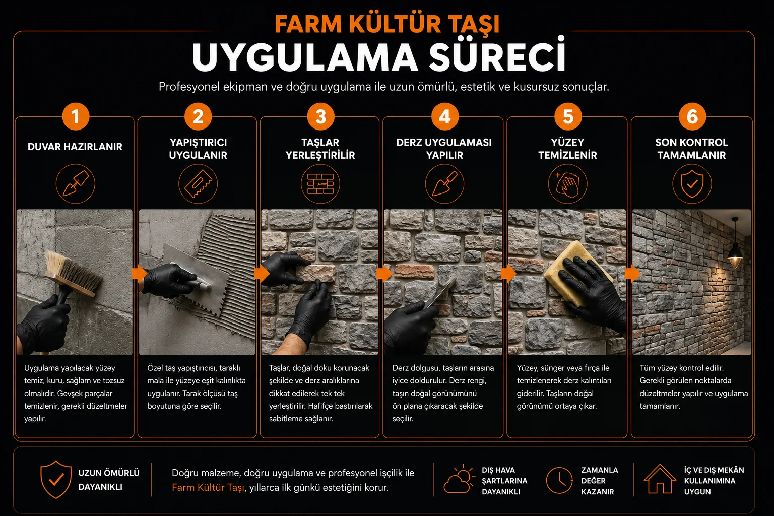 Farm kültür taşı uygulama sürecinin altı adımı