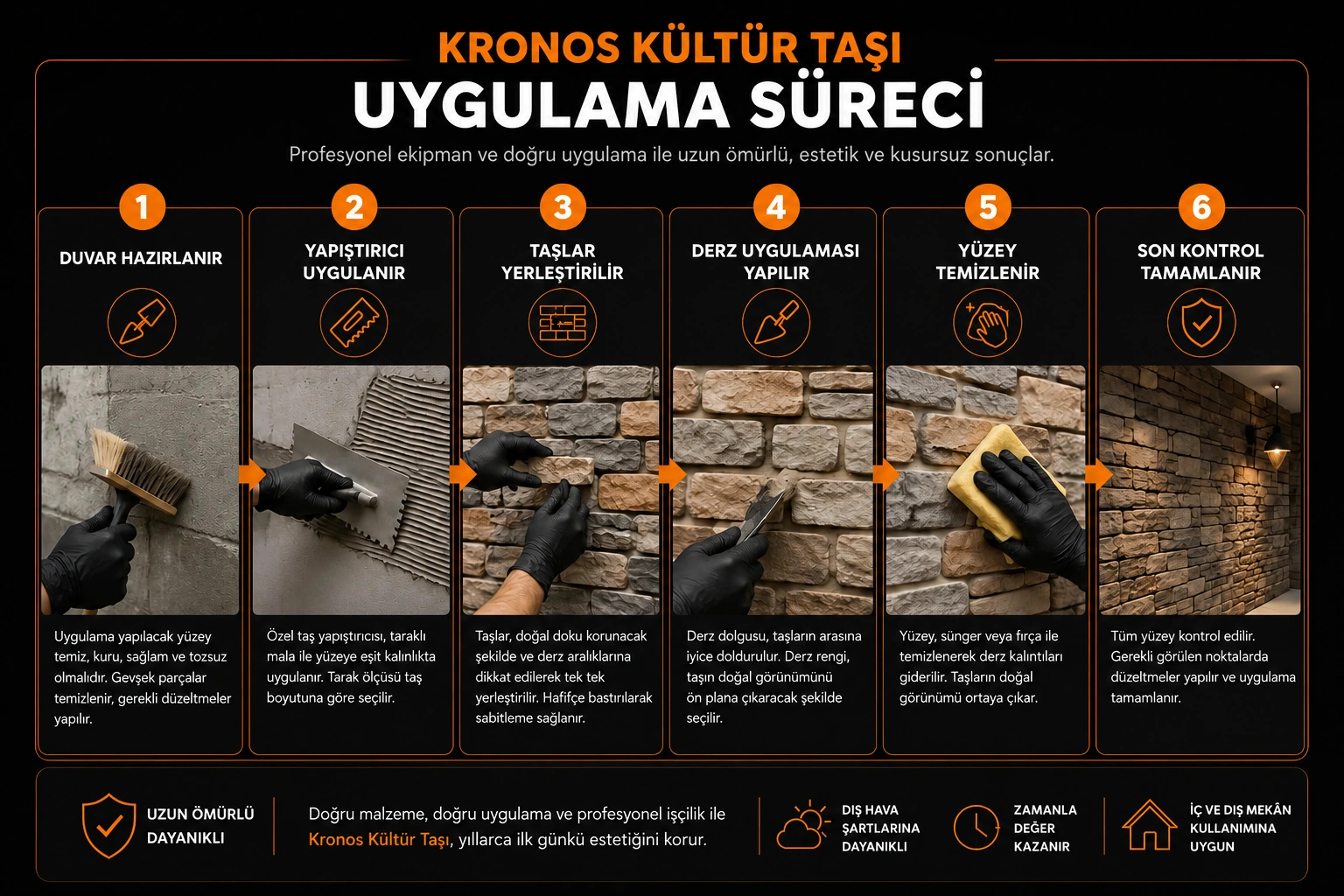 Kronos Kültür Taşı uygulama sürecinin altı adımı