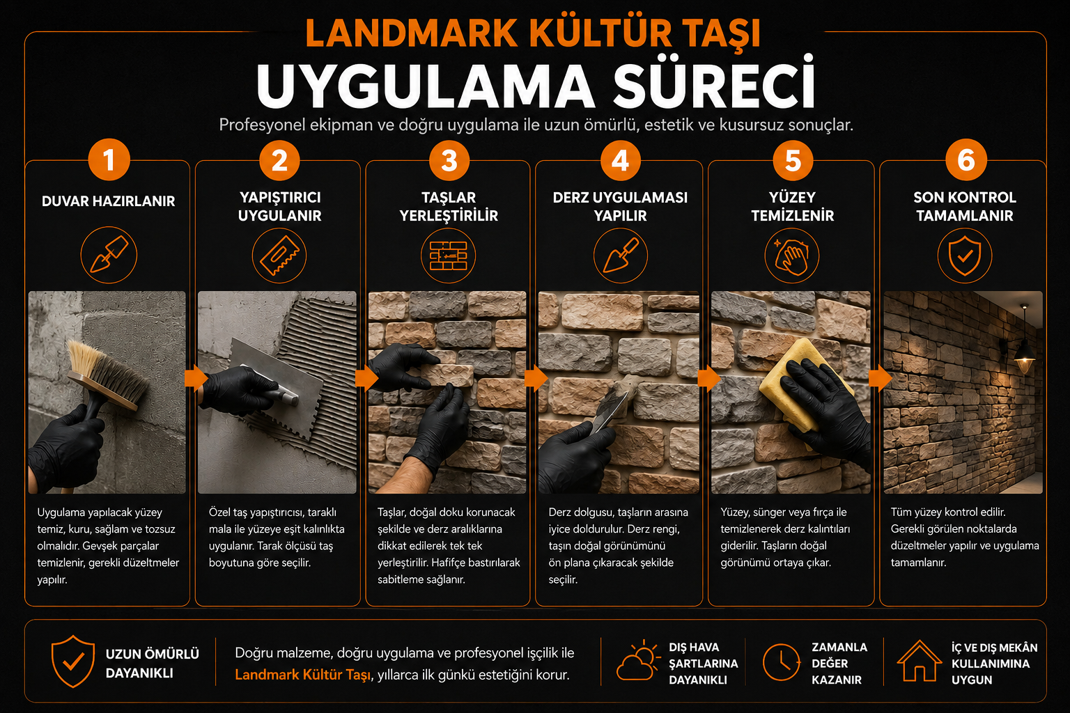 Landmark kültür taşı uygulama sürecinin altı adımı