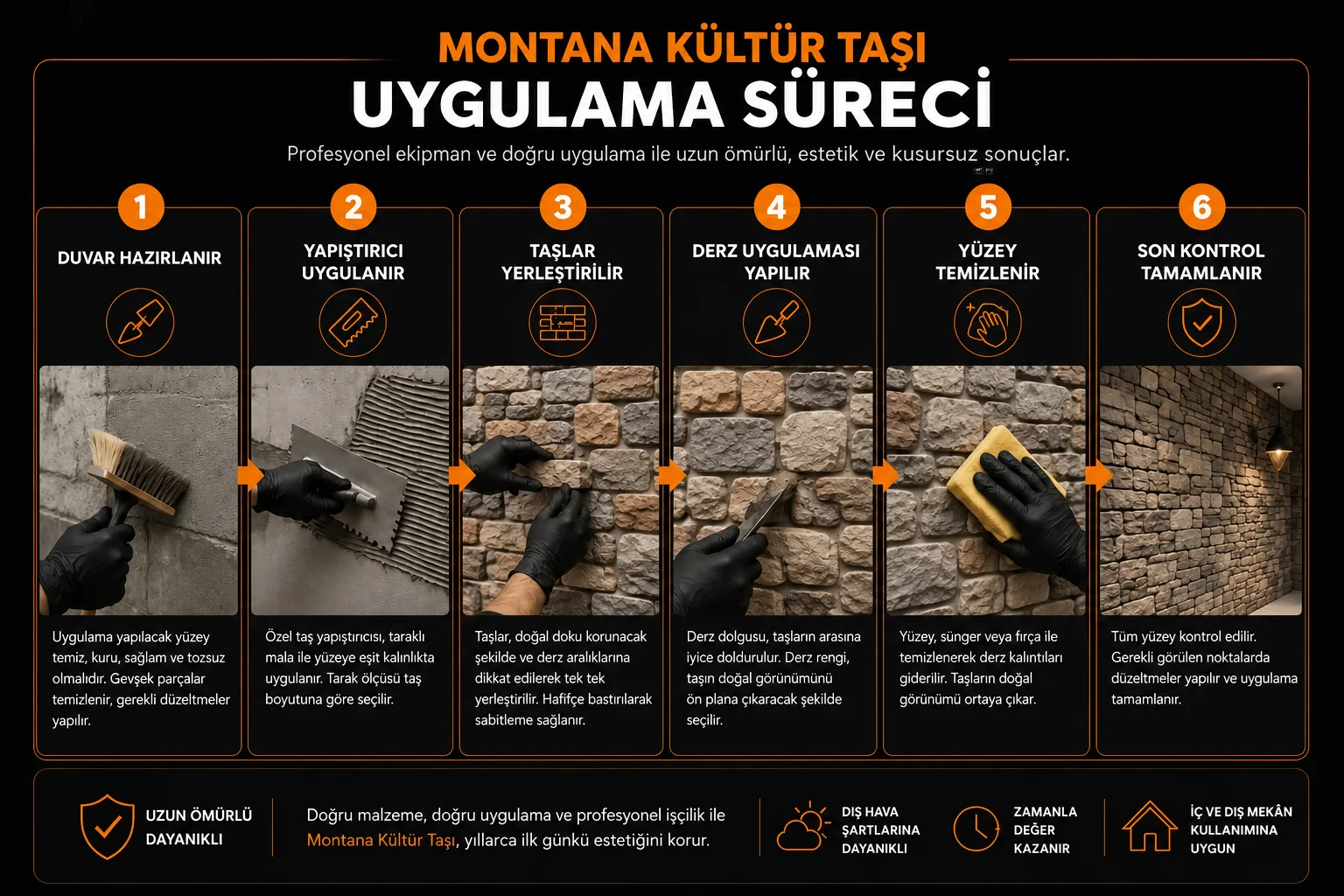 Montana kültür taşı uygulama sürecinin altı adımı