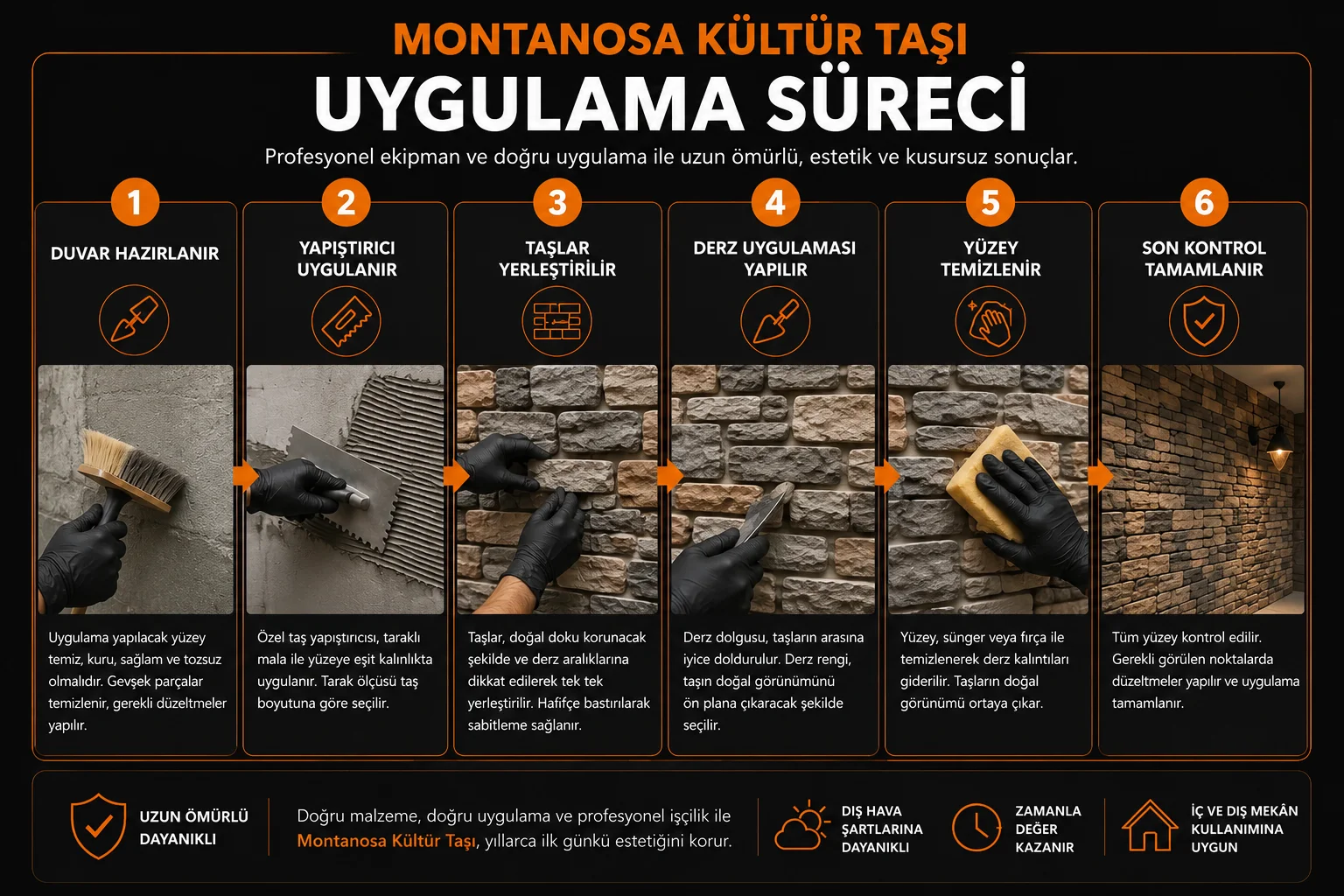 Montanoso kültür taşı uygulama sürecinin altı adımı