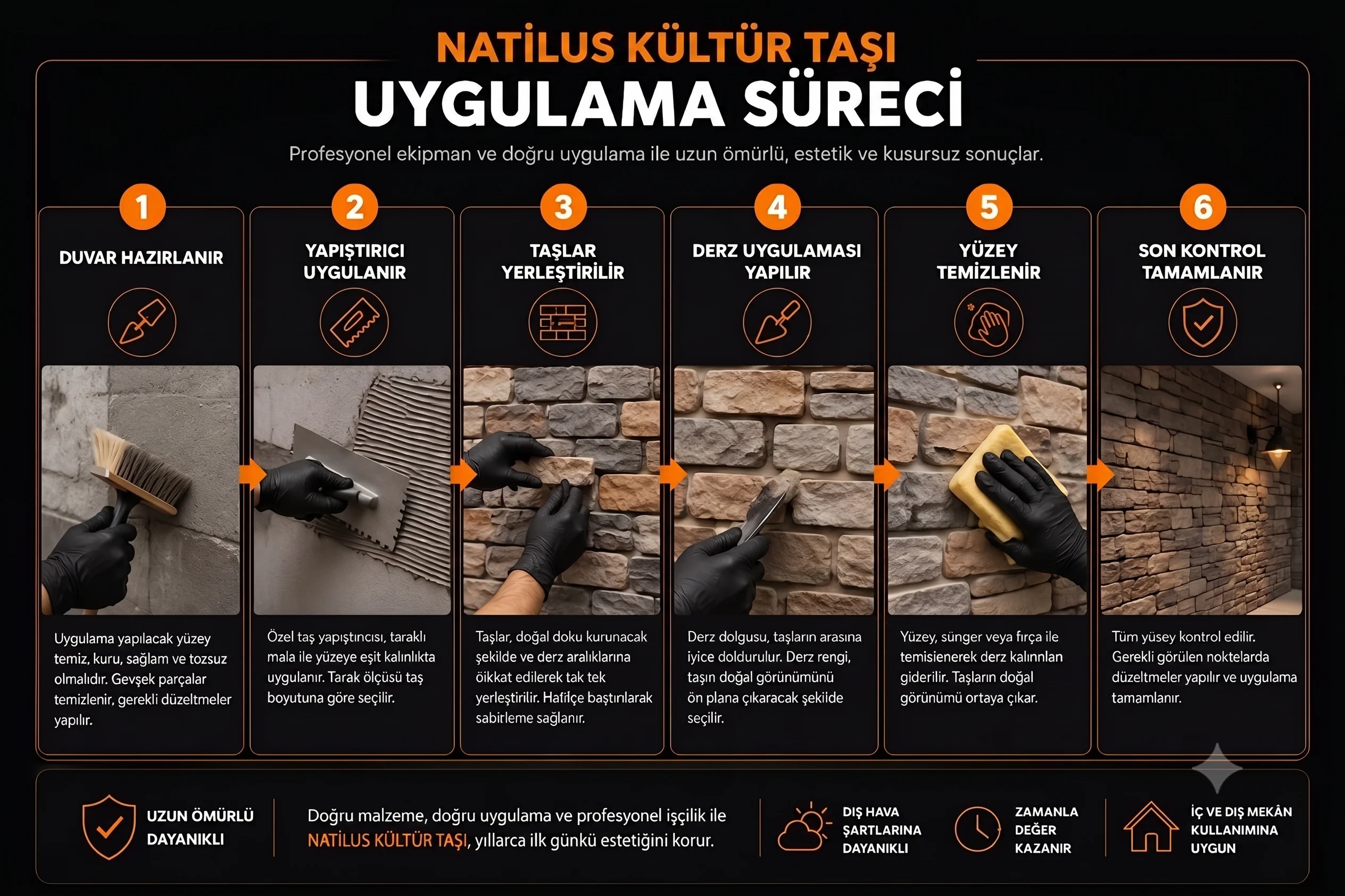 Natilus kültür taşı uygulama sürecinin altı adımı