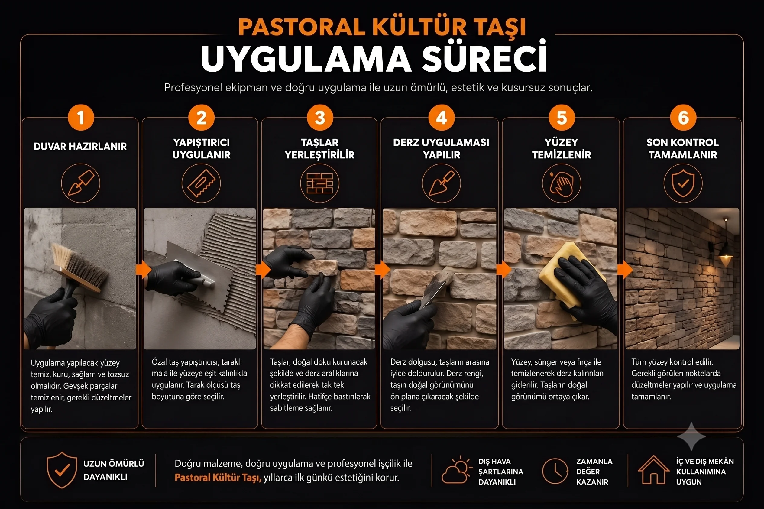 Pastoral kültür taşı uygulama sürecinin altı adımı