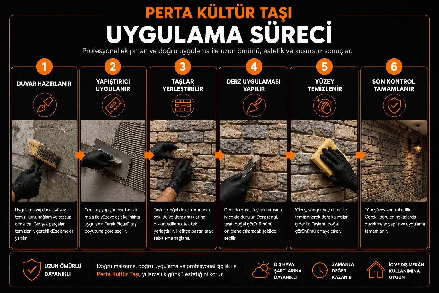 Petra kültür taşı uygulama sürecinin altı adımı
