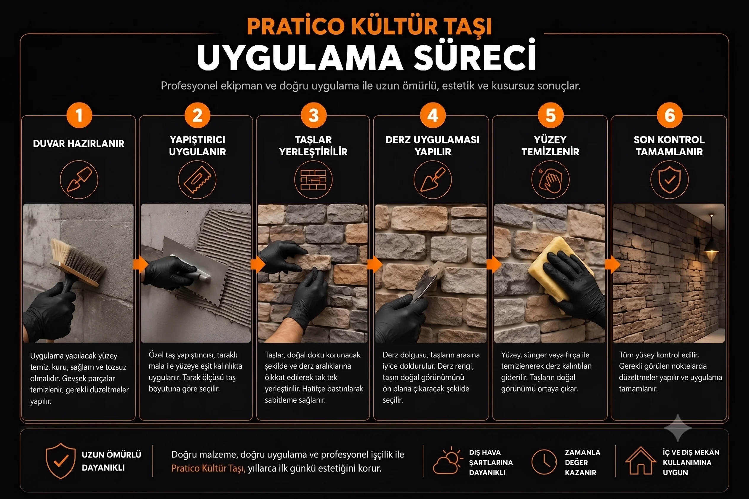 Pratico kültür taşı uygulama sürecinin altı adımı