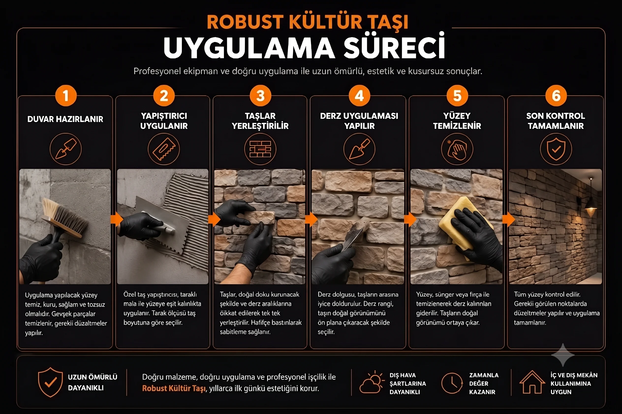 Robust modelinin uygulama sürecinin altı adımı