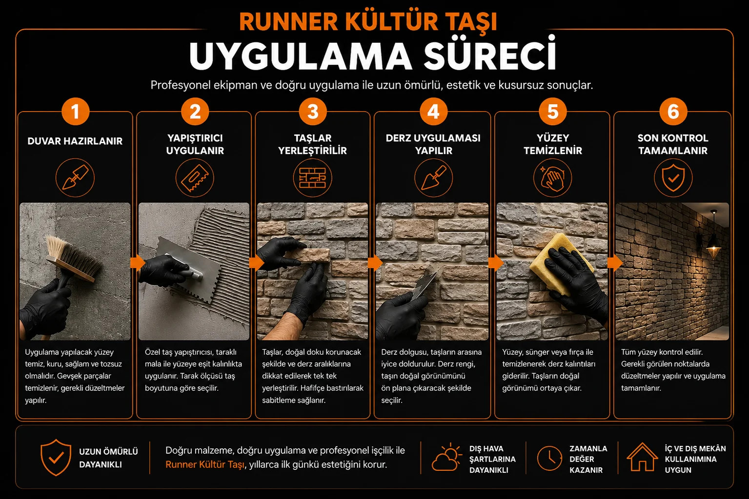 Runner kültür taşı uygulama sürecinin altı adımı