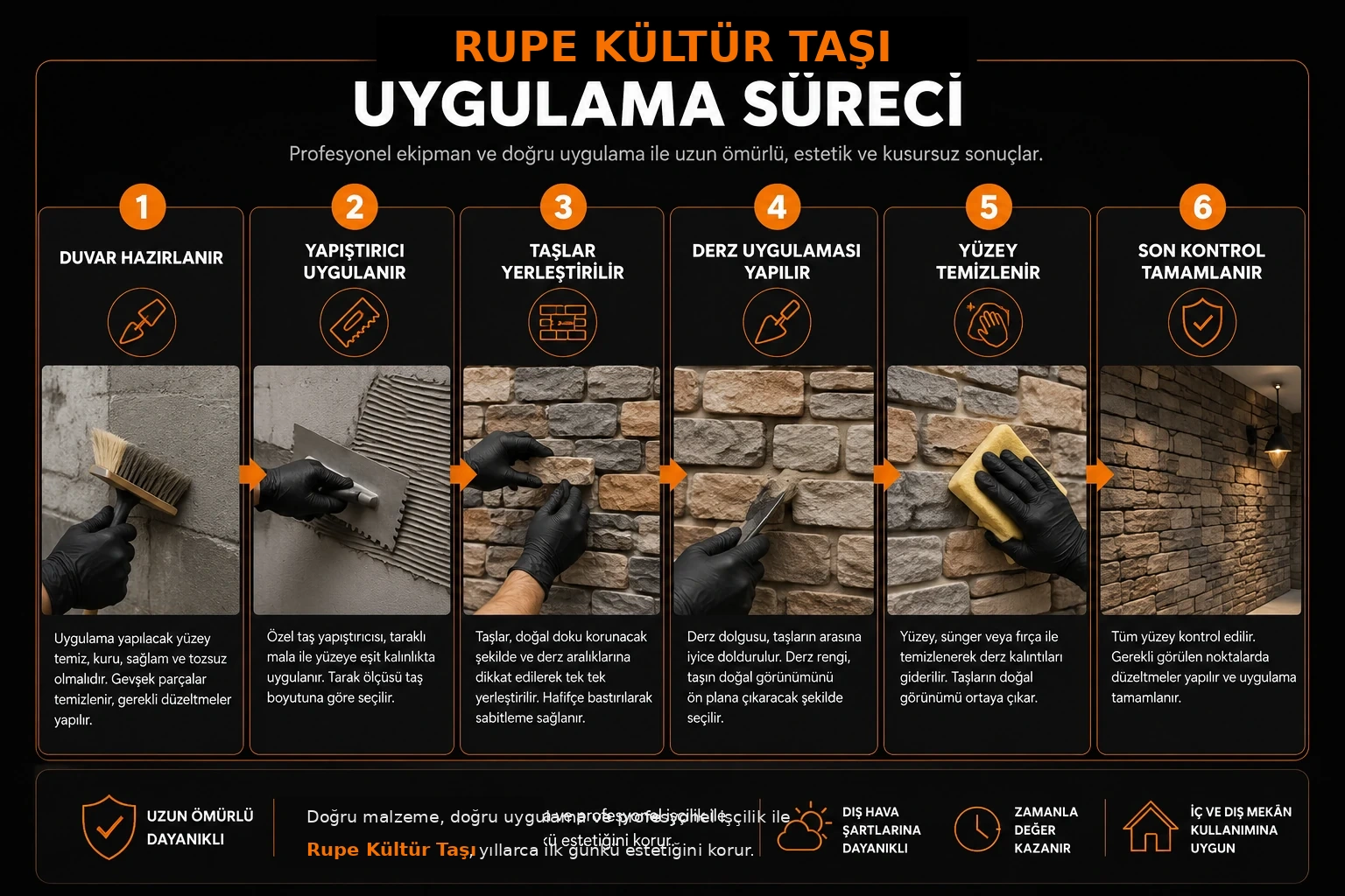 Rupe Kültür Taşı uygulama sürecinin altı adımı