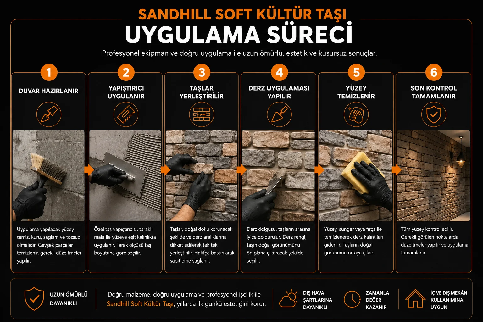 Sandhill Soft kültür taşı uygulama sürecinin altı adımı