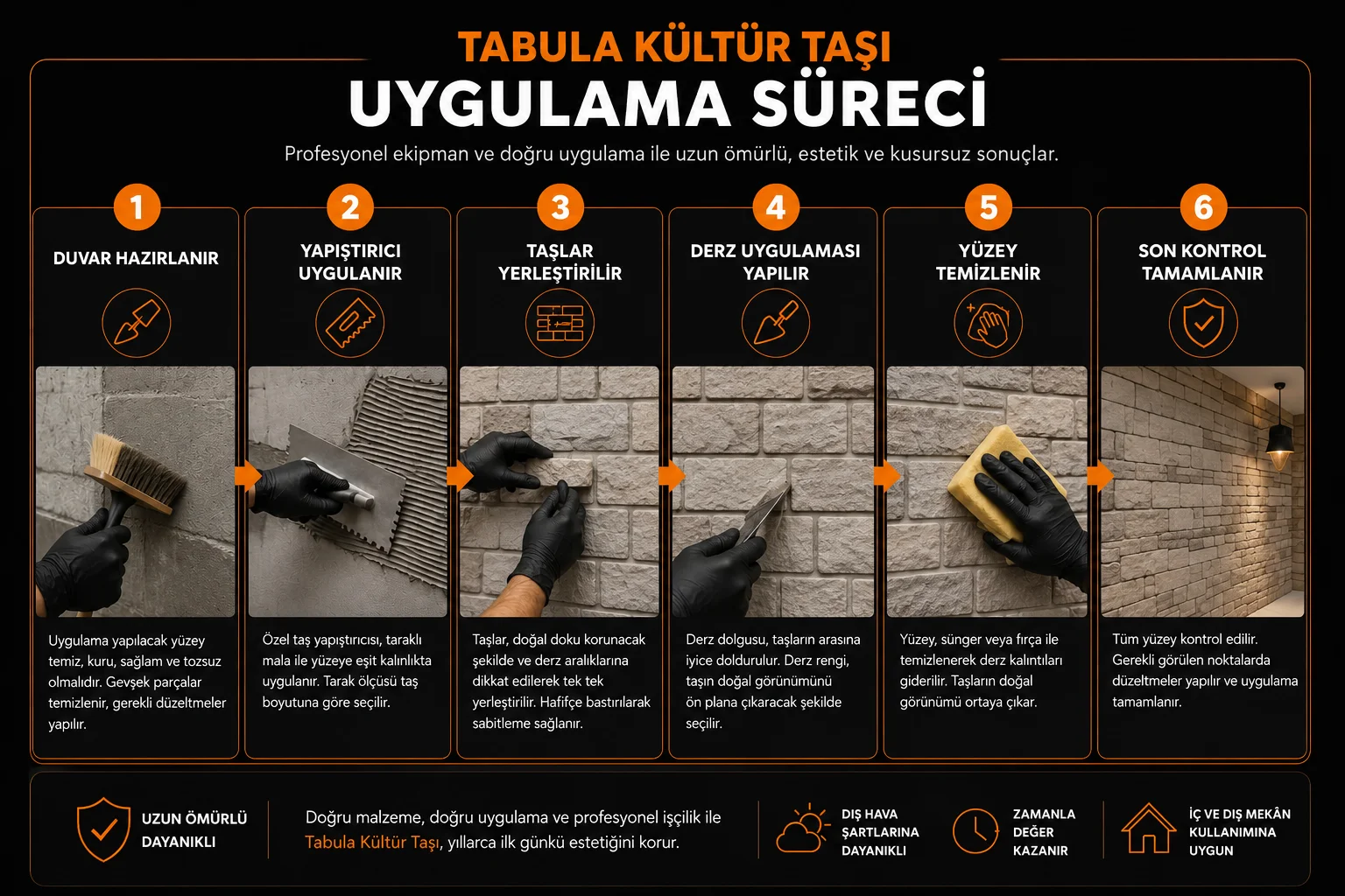 Tabula Kültür Taşı uygulama sürecinin altı adımı