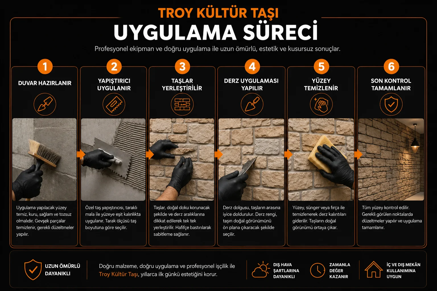 Troy Kültür Taşı uygulama sürecinin altı adımı