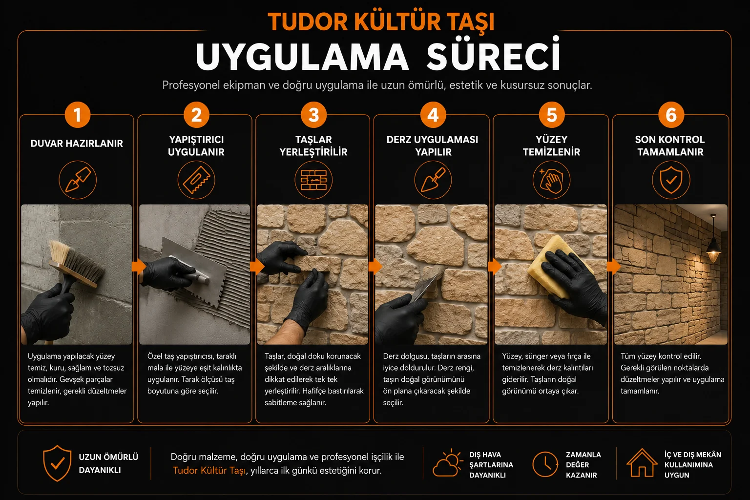 Tudor kültür taşı uygulama sürecinin altı adımı
