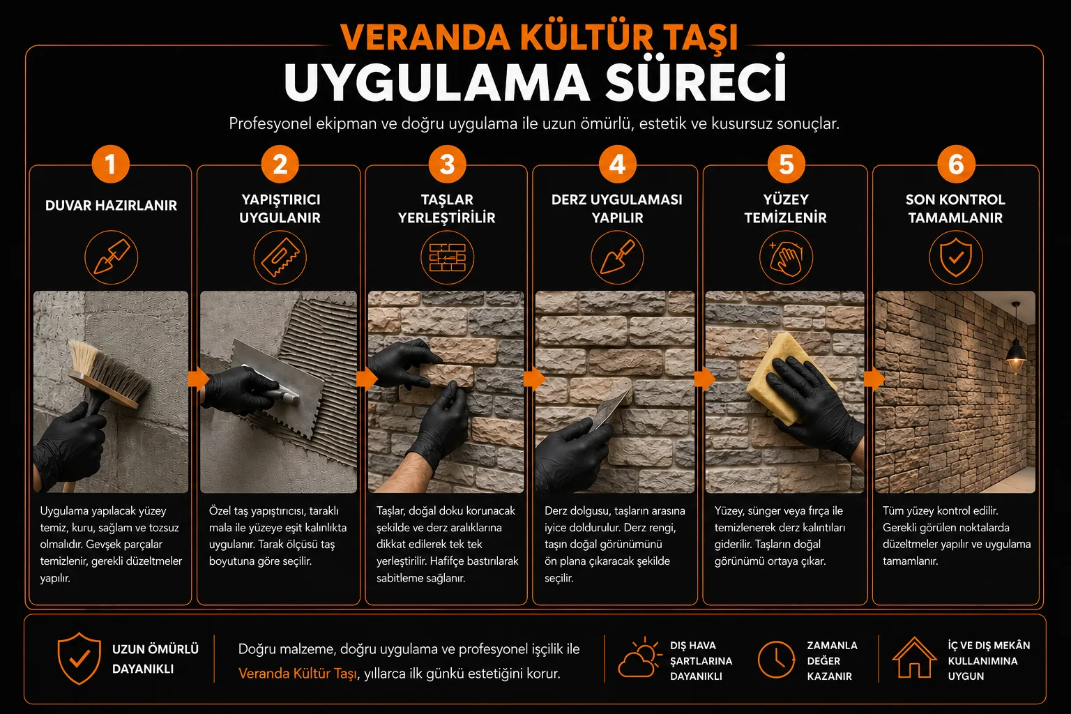 Veranda Kültür Taşı uygulama sürecinin altı adımı
