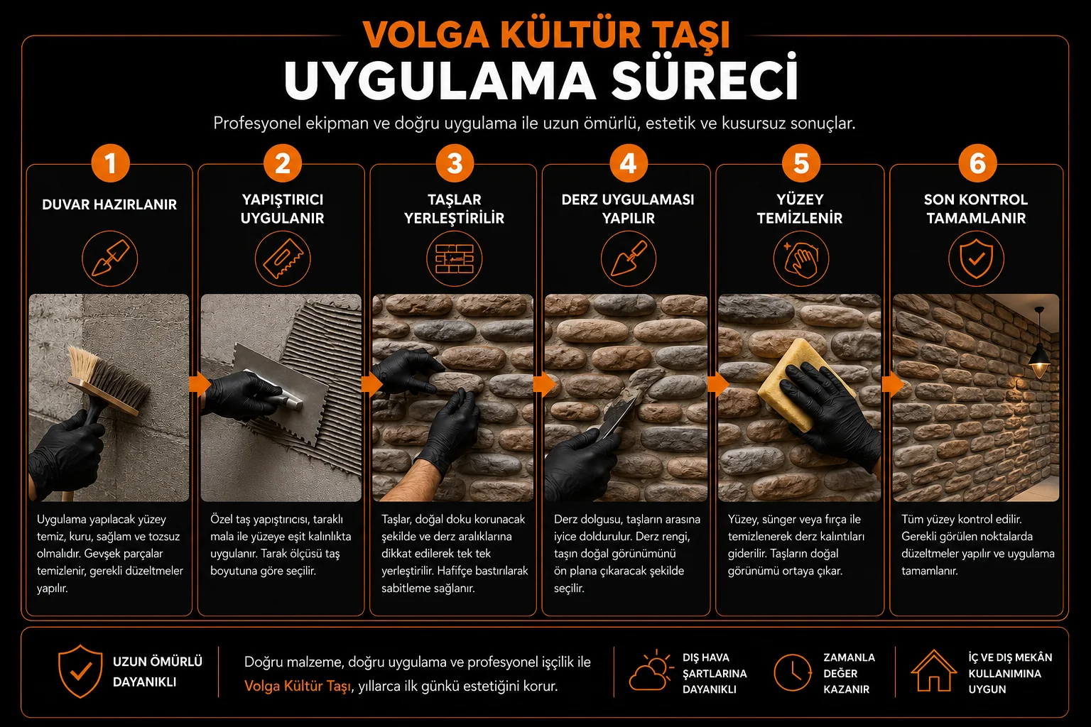 Volga Kültür Taşı uygulama sürecinin altı adımı