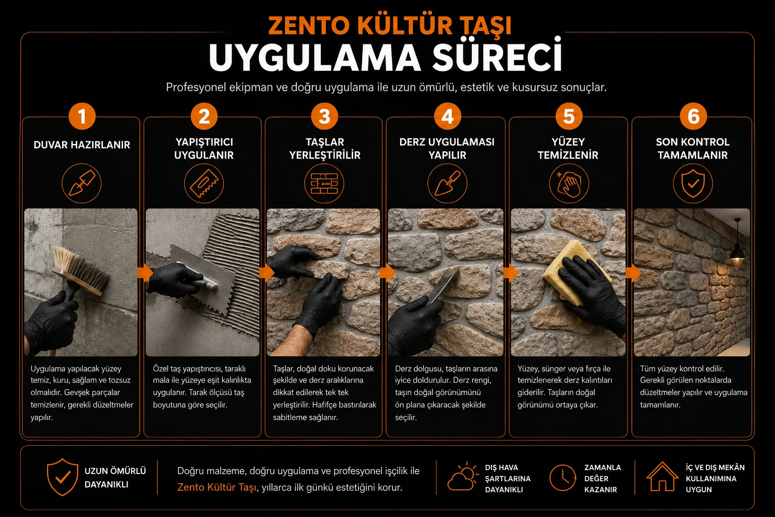 Zento kültür taşı uygulama sürecinin altı adımı