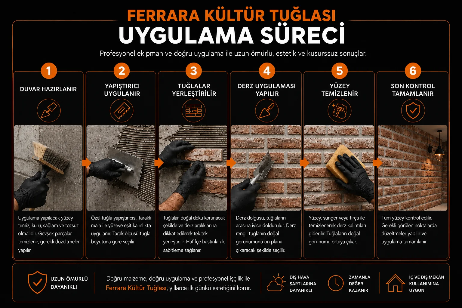 Ferrara kültür tuğlası uygulama sürecinin altı adımı