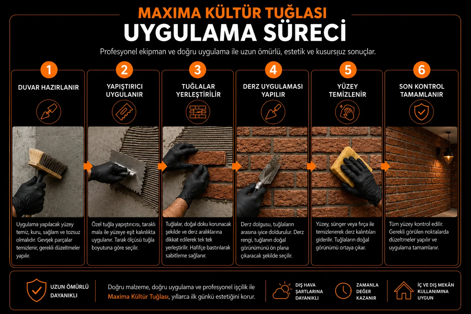 Maxima kültür tuğlası uygulama sürecinin altı adımı