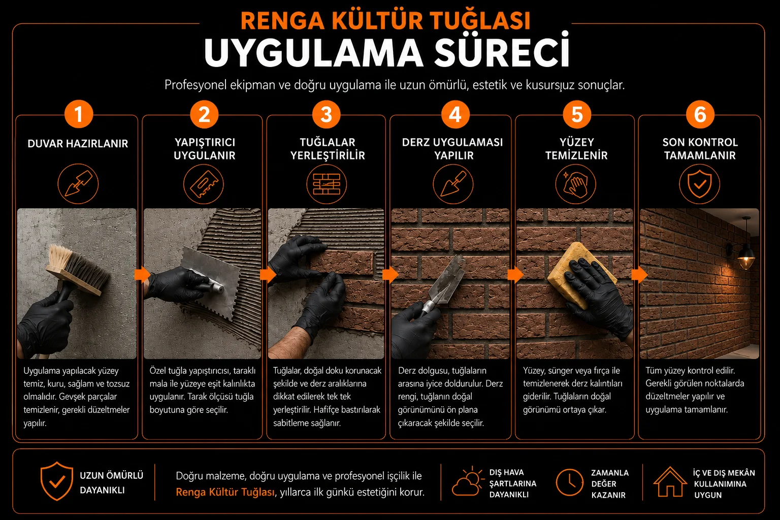Renga kültür tuğlası uygulama sürecinin altı adımı