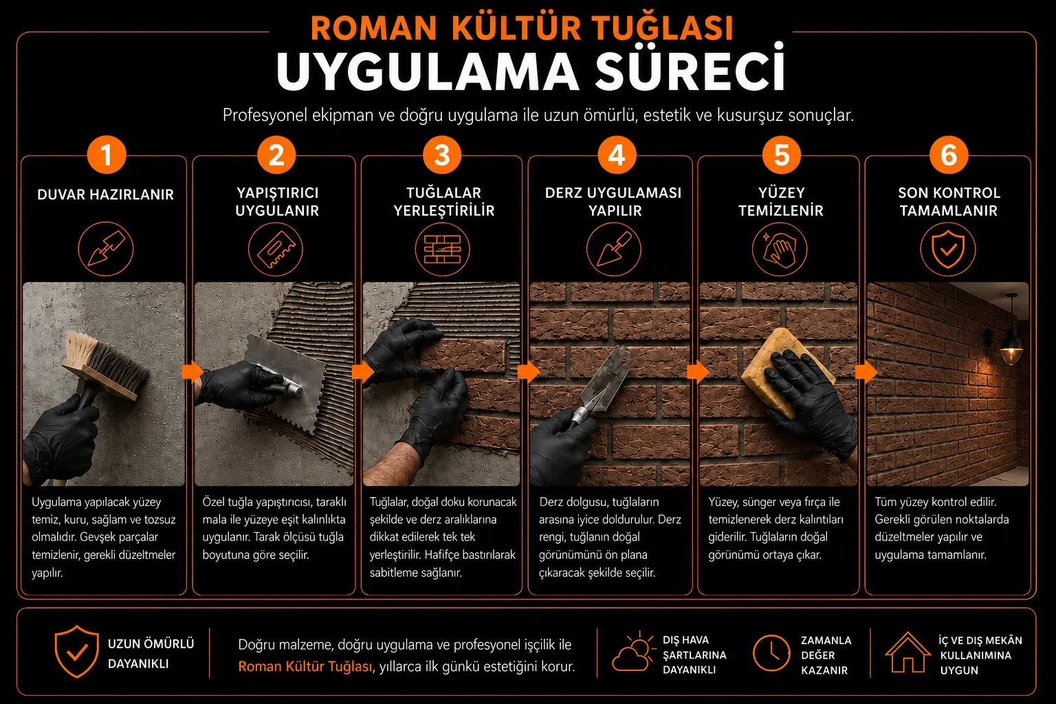 Roman kültür tuğlası uygulama sürecinin altı adımı