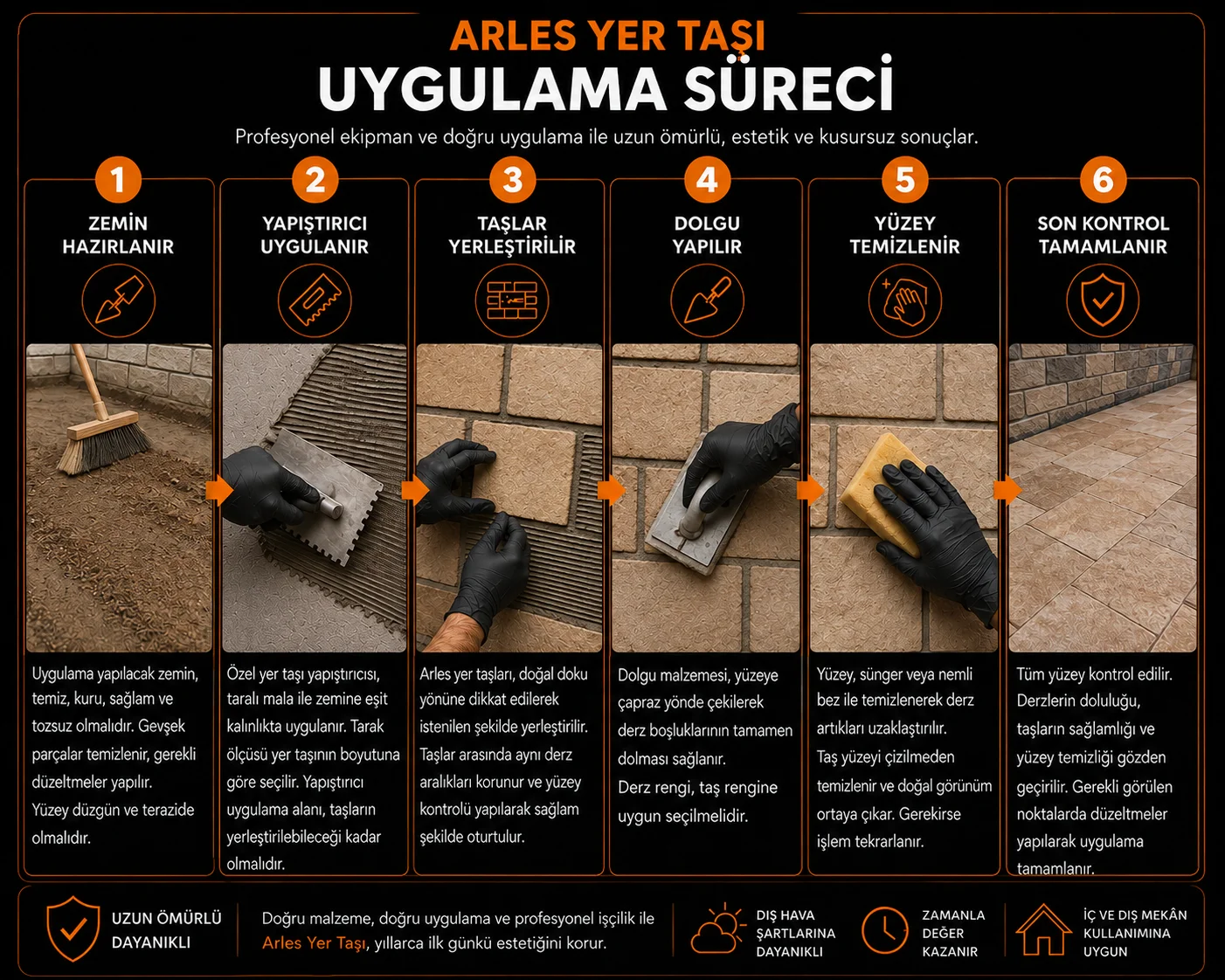 Arles Yer Taşı uygulama sürecinin altı adımı