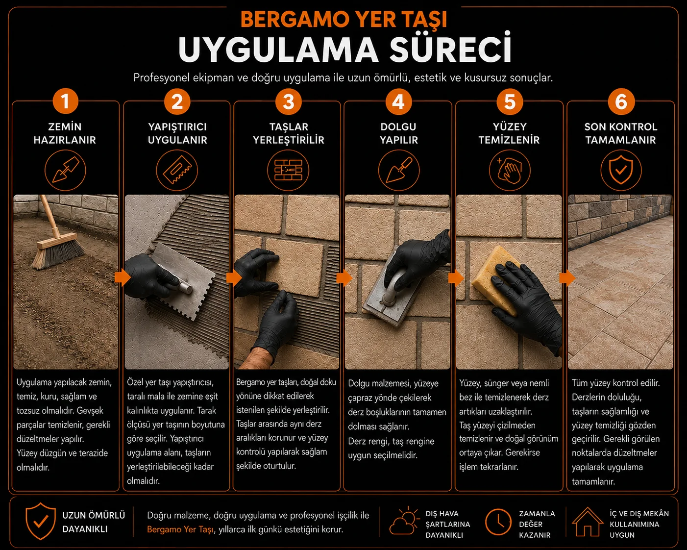 Bergamo Yer Taşı uygulama sürecinin altı adımı