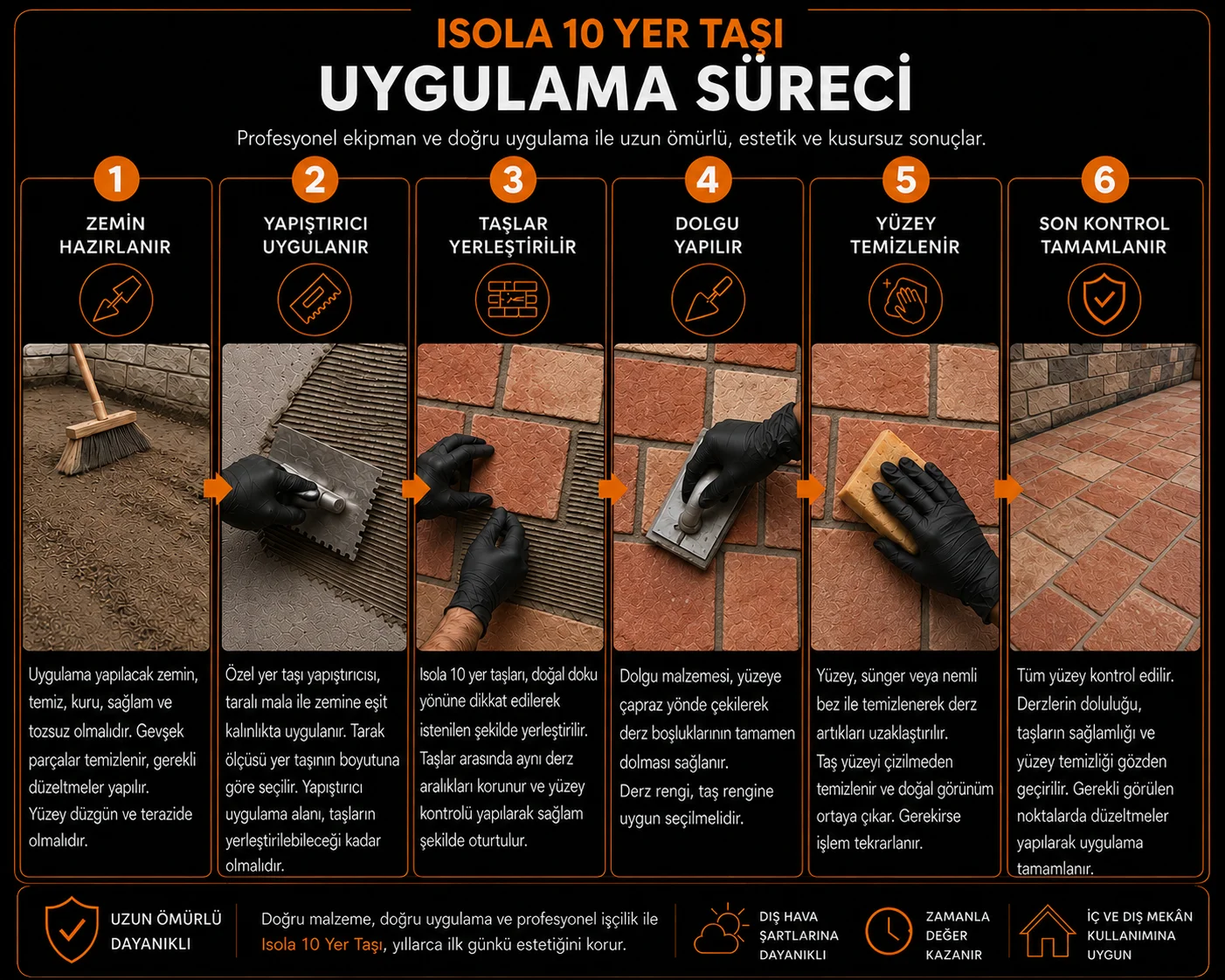 Isola 10 Yer Taşı uygulama sürecinin altı adımı