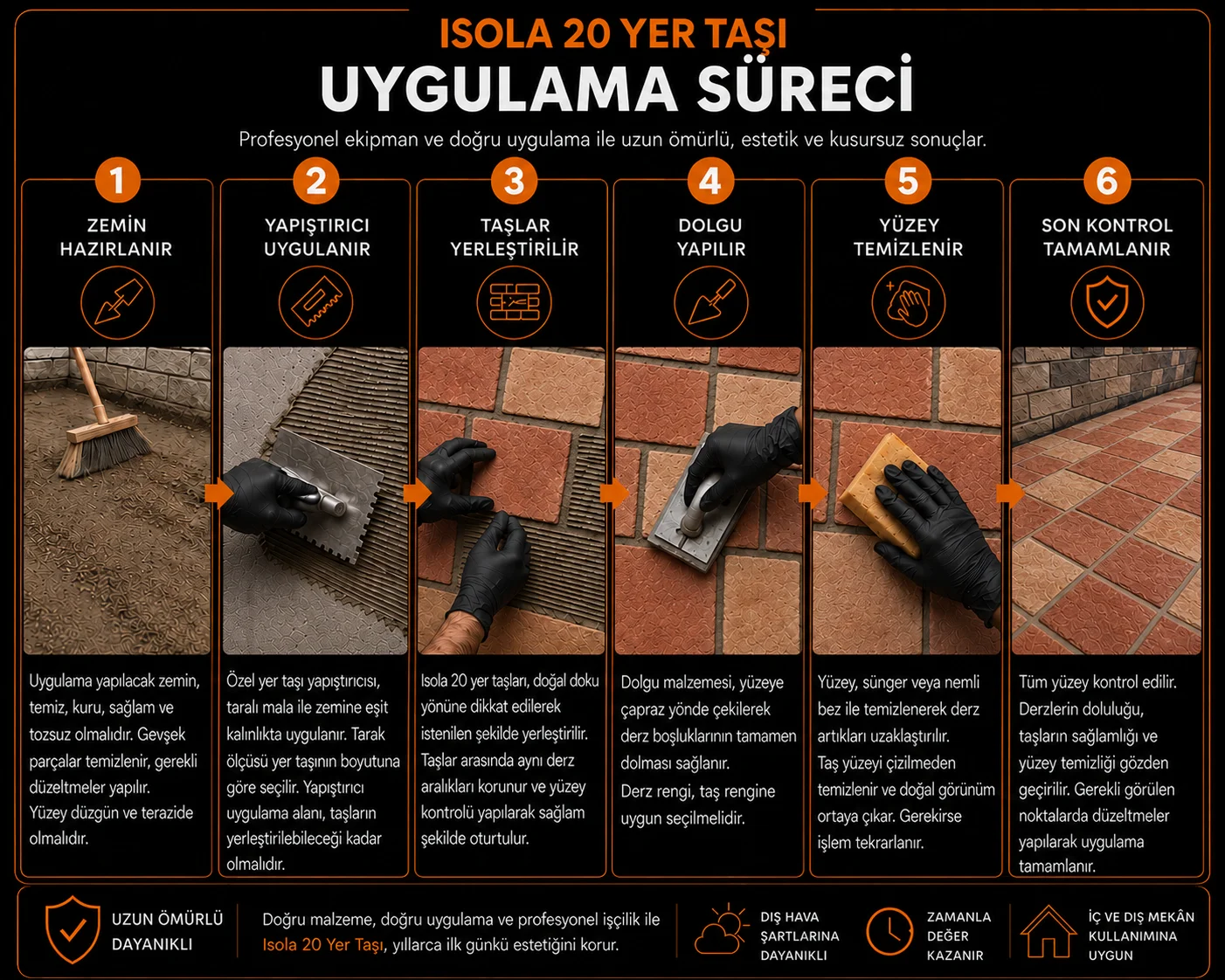 Isola 20 Yer Taşı uygulama sürecinin altı adımı