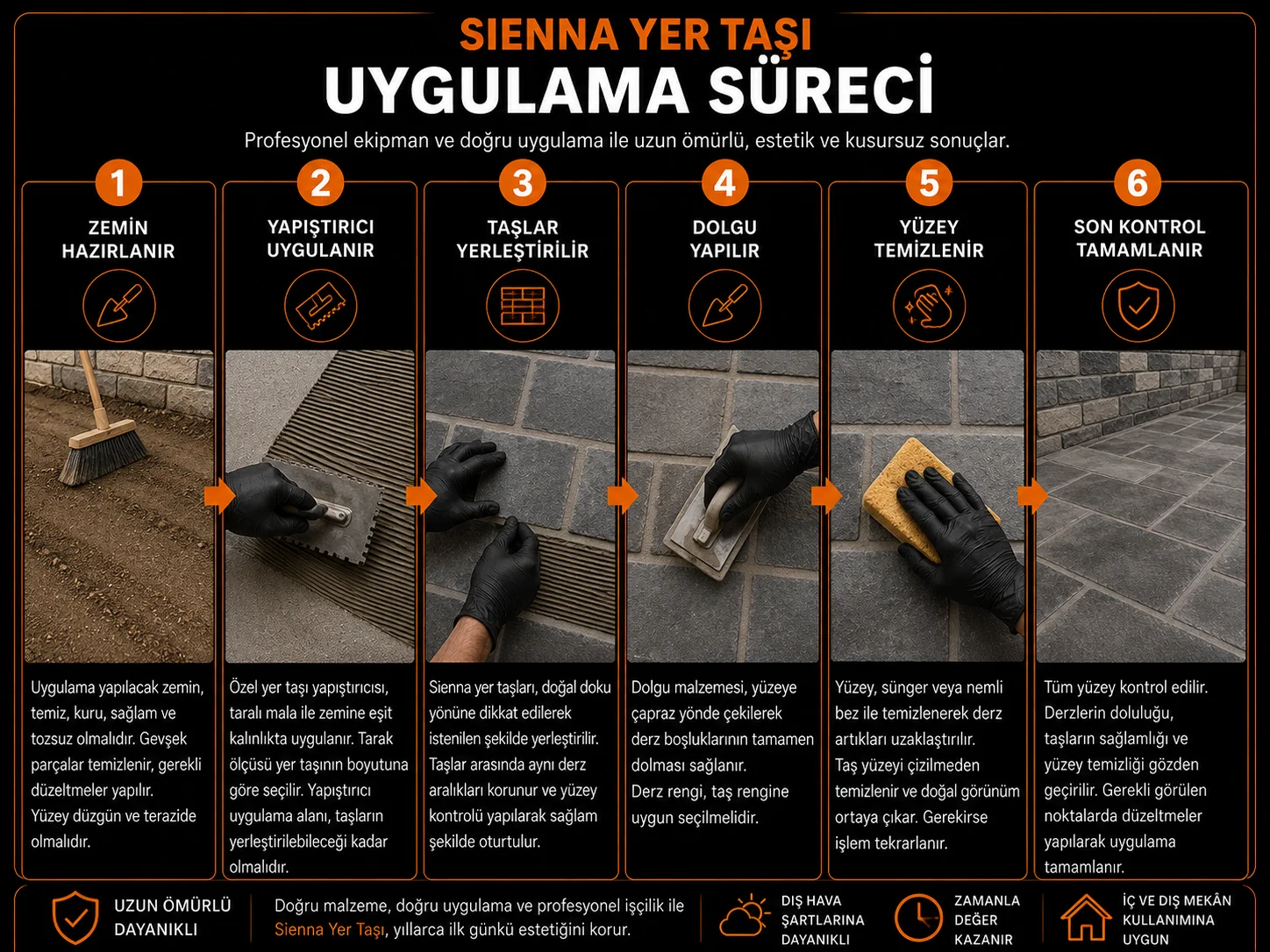 Sienna Yer Taşı uygulama sürecinin altı adımı